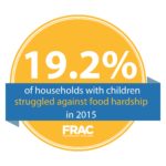 2015 Food Hardship for Households with Children