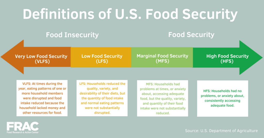 Food Insecurity Among Older Adults Is Often Invisible - Food Research ...