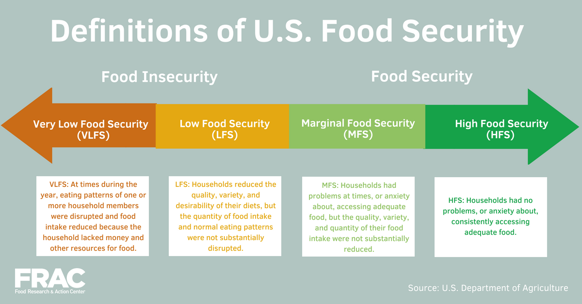 Food Insecurity Among Older Adults Is Often Invisible - Food