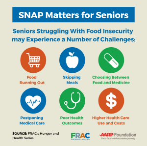 FRAC 101: 5 Ways to Help End Senior Hunger this Older Americans