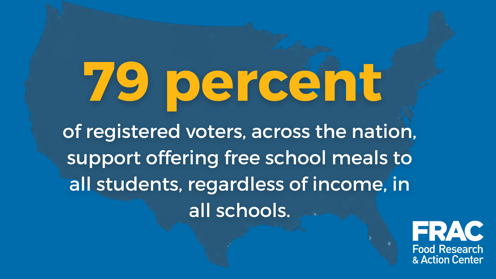 79 percent of registered voters support offering free school meals to all students, regardless of income, in all schools