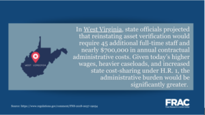Graphic showing administrative burden of reimplementing asset verification in West Virginia