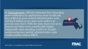 Graphic showing administrative cost of reimplementing asset verification in Massachusetts