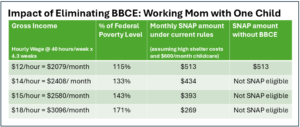 Table showing example of eliminating Broad-Based Categorical Eligibility