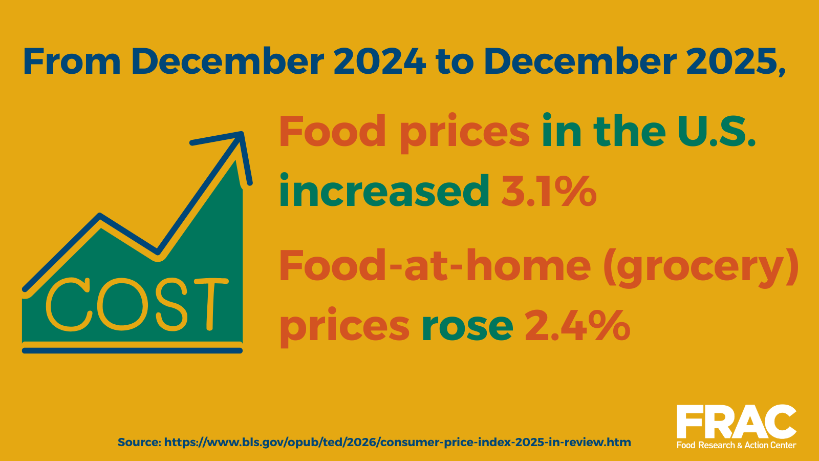 BLS Statistic Graphic