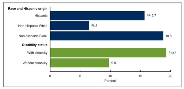 CDC March 2022 Data