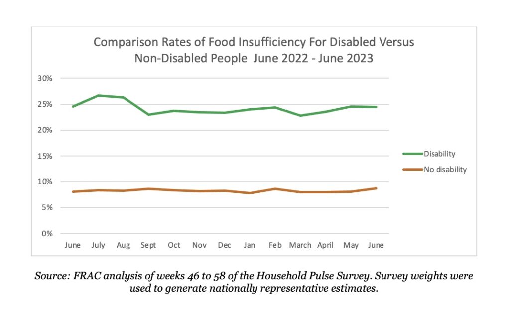 Take Action for Economic Security and Justice for People With