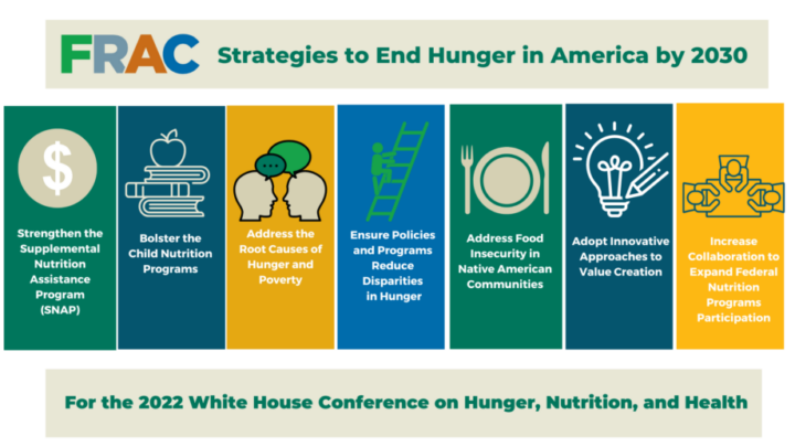 Hunger and nutrition programs