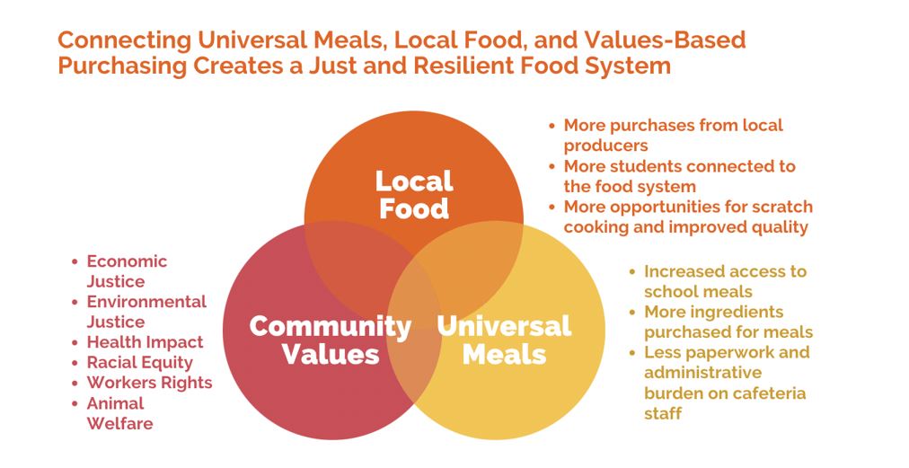 Universal school meals, enacted at the beginning of the pandemic, should be  made permanent