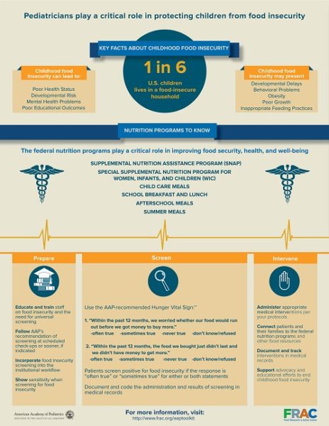 Food Insecurity Infographic_FRAC AAP - web - Food Research & Action Center