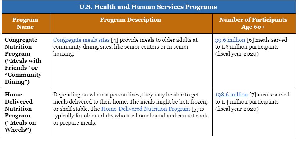 FRAC 101: 5 Ways to Help End Senior Hunger this Older Americans