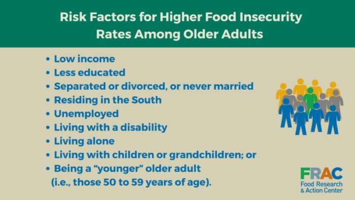 why are older adults at risk for food insecurity?