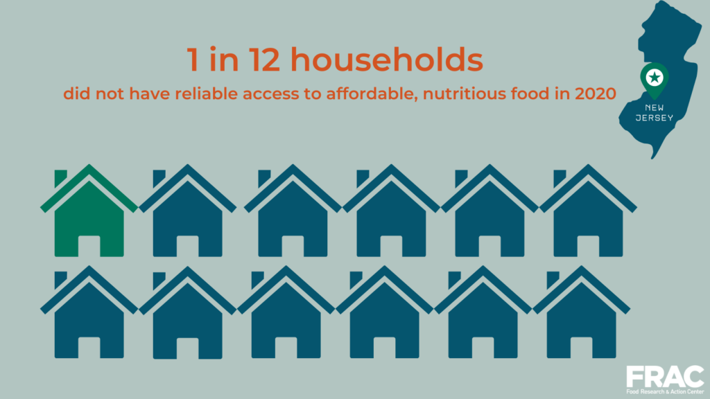 Food Insecurity in New Jersey Statistic Graphic