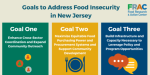 New Jersey Food Insecurity Goals Graphic
