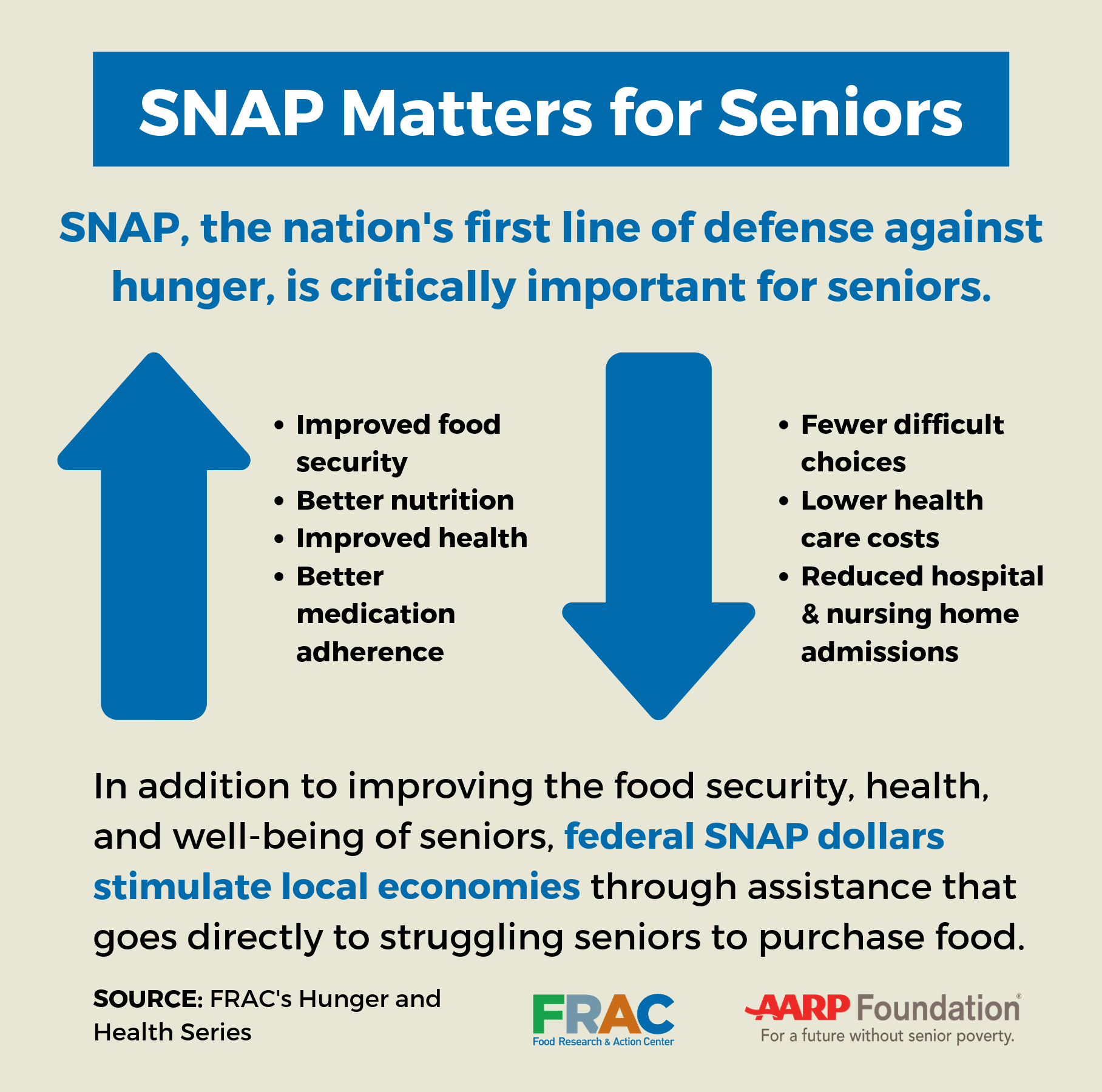 Communications Toolkit: SNAP Matters for Seniors - Food Research & Action  Center