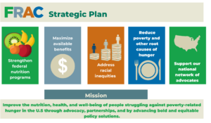 FRAC Strategic Plan Graphic