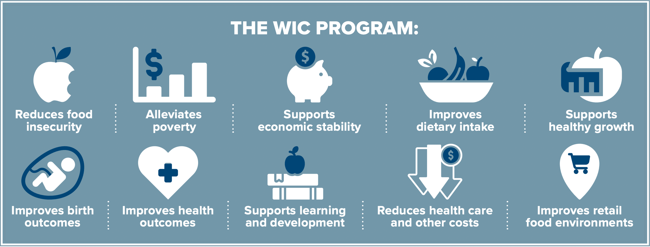 Graphic illustrating benefits of the WIC program, including reduced food insecurity and supporting economic stability
