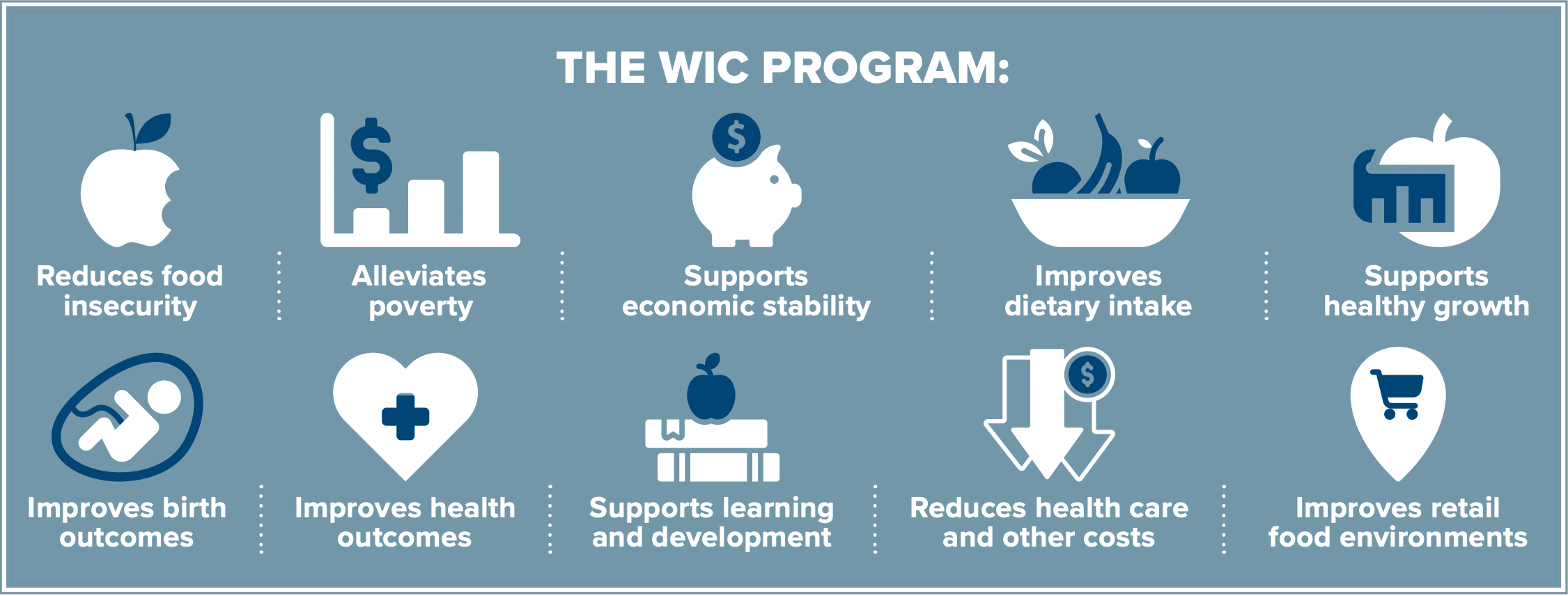 Changes in WIC Food Assistance Program Pay Off in Healthier