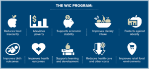 WIC Graphic May 2022