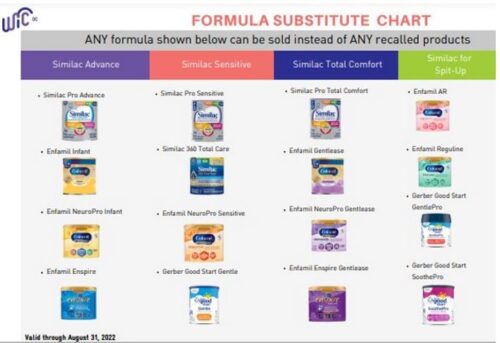 Newborn sales formula chart