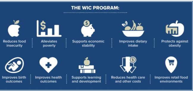 Changes in WIC Food Assistance Program Pay Off in Healthier Purchases -  UConn Today