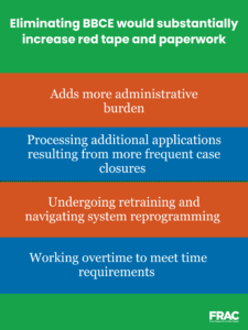 Graphic showing harmful effects of eliminating broad-based categorical eligibility