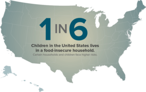1 in 5 children in the US lives in a food-insecure household