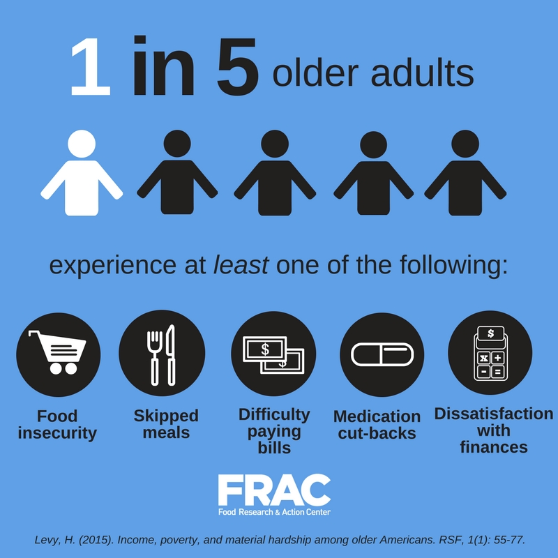 ARCHIVED: Senior Hunger Facts Infographic - Food Research & Action