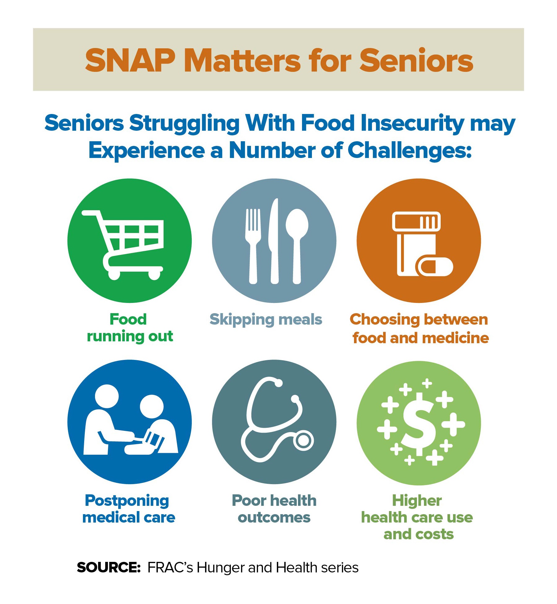 SNAP and Seniors graphics - Food Research & Action Center